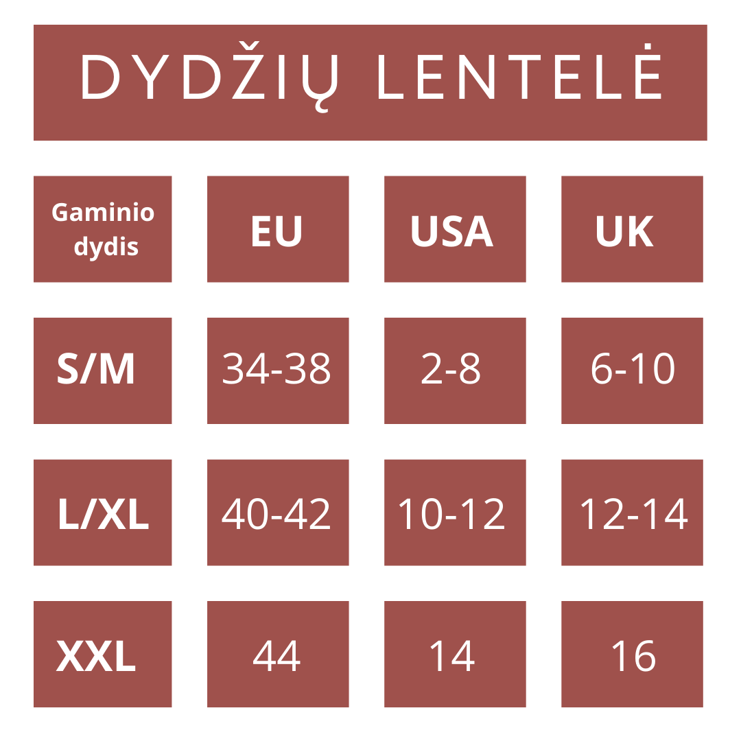 Dydžių lentelė, seksualus bodis